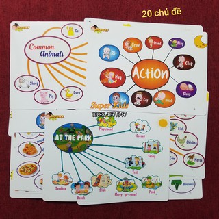 Thẻ học tiếng anh 💖freeship💖 mindmap sơ đồ thuyết trình 20 chủ đề