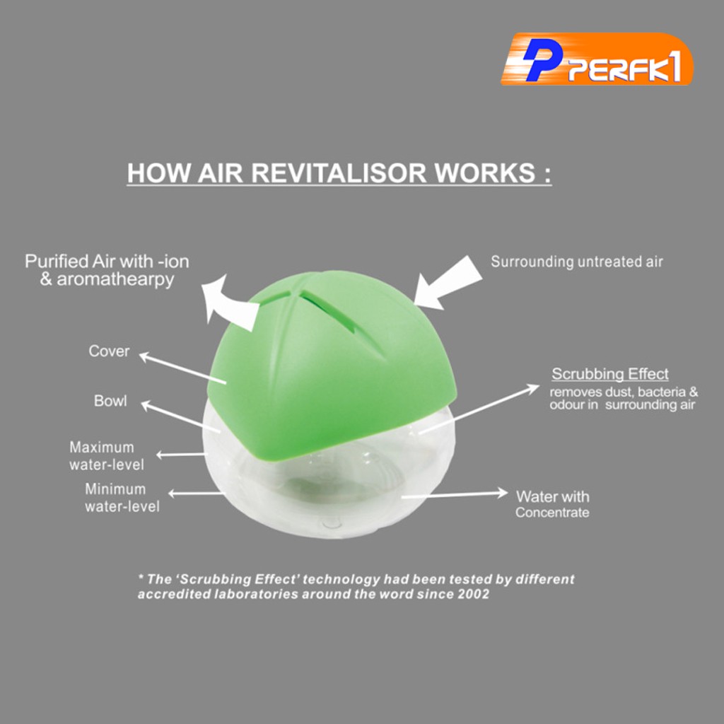 Máy Lọc Không Khí, Lọc Không Khí, Phích Cắm Uk