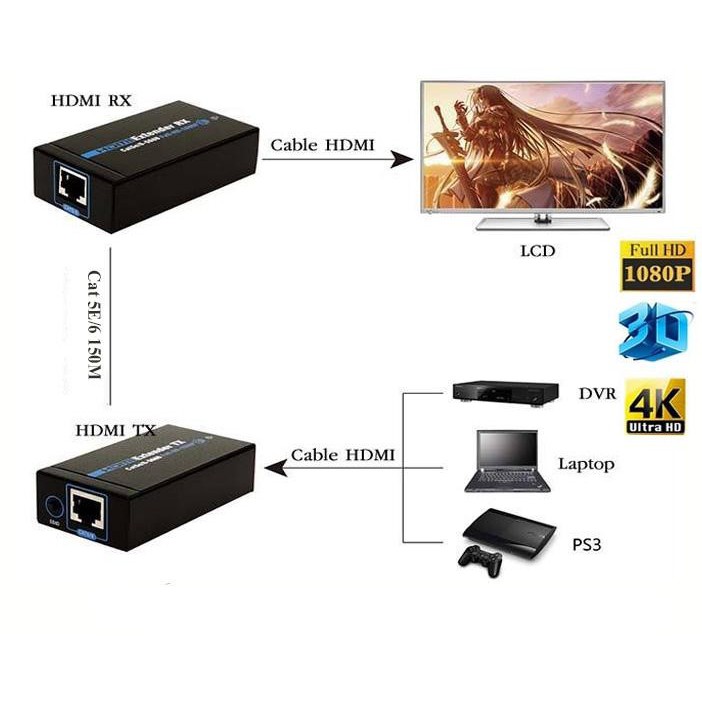 Nối Dài HDMI bằng Dây LAN 150m HD Extender 150M