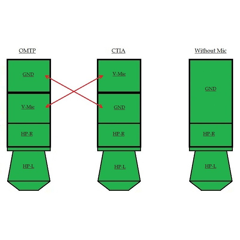 jack chuyển Audio 3,5mm sang 3,5mm ( CTIA > OMTP)