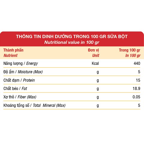 Sữa Bột dinh dưỡng Cho Chó Dr.Kyan Predogen Hương Vani gói 110gr/lon 400gr xương chắc khoẻ tăng đề kháng
