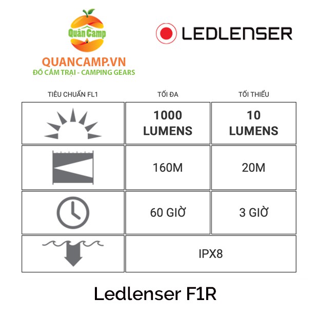 Đèn pin cầm tay Ledlenser F1R 1000 lumens - Bảo hành chính hãng 7 năm