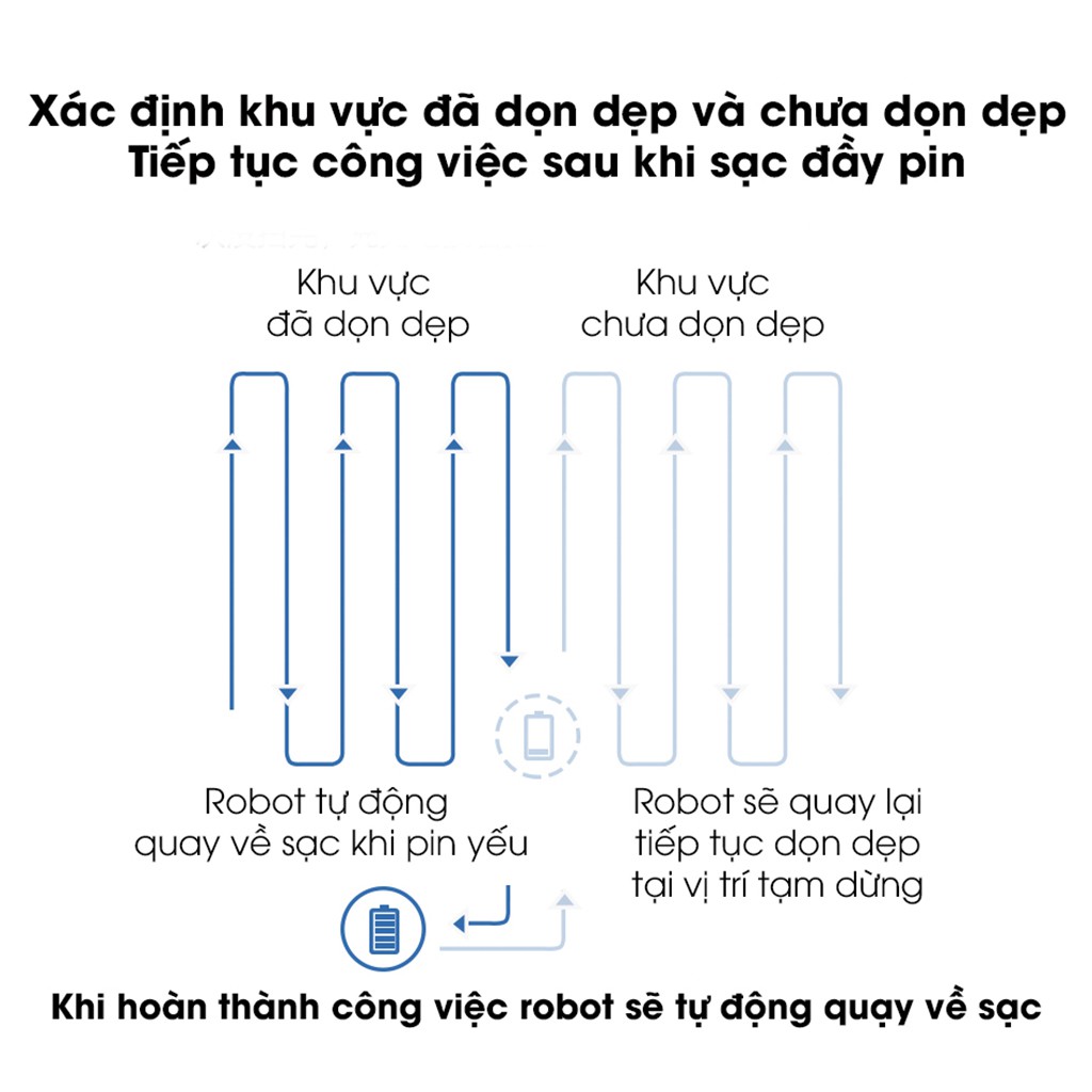 Robot hút bụi lau nhà Ecovacs Deebot DL33 là mẫu robot có độ ồn nhỏ nhất, Hàng trưng bày(LIKE NEW 99%), bảo hành 6 tháng