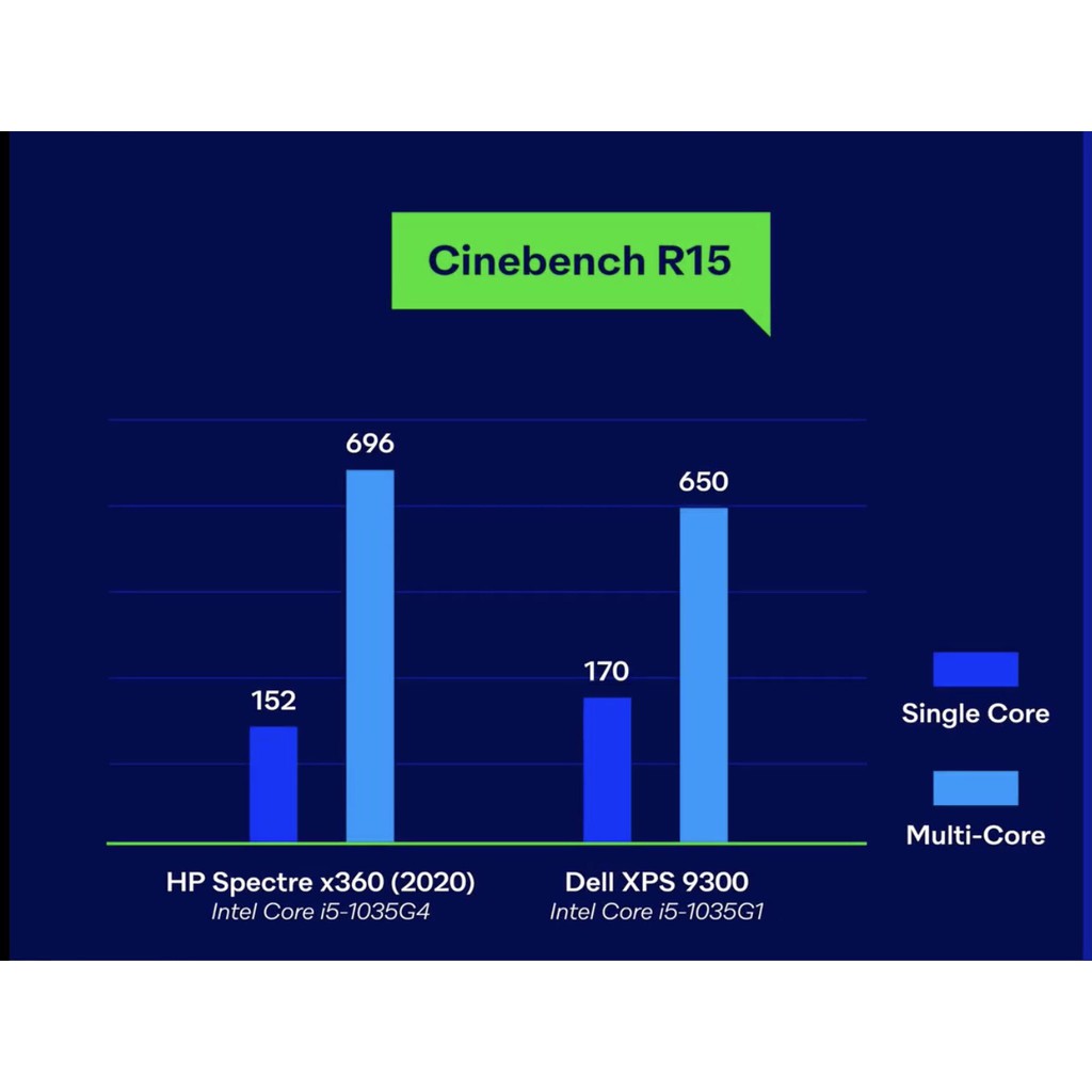 [ 𝐋𝐚𝐩𝐭𝐨𝐩 𝐇𝐏 𝐒𝐩𝐞𝐜𝐭𝐫𝐞 𝐗𝟑𝟔𝟎 ] 𝐍𝐞𝐰 𝐒𝐞𝐚𝐥 Tặng kèm Balo và chuột không dây | BigBuy360 - bigbuy360.vn
