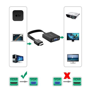 Cáp chuyển HDMI to VGA Ugreen 40248 (Full HD)