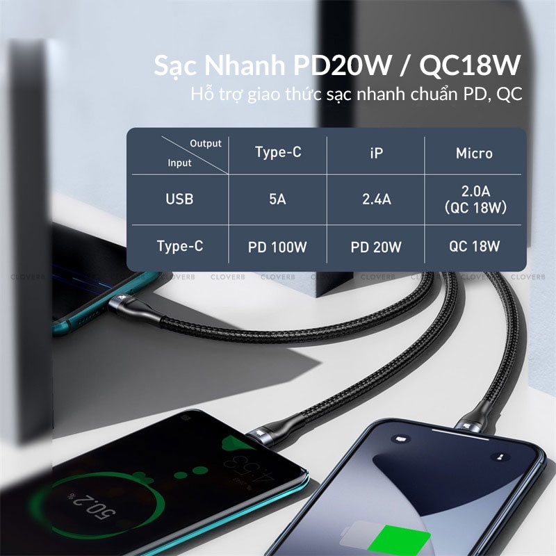 Baseus- Cáp Sạc Nhanh 3 Đầu 100W, Sạc Nhanh 3 Thiết Bị Cùng Lúc, Dây Cáp Bện Nylon Dài 1.2m, Tương Thích Đa Thiết Bị