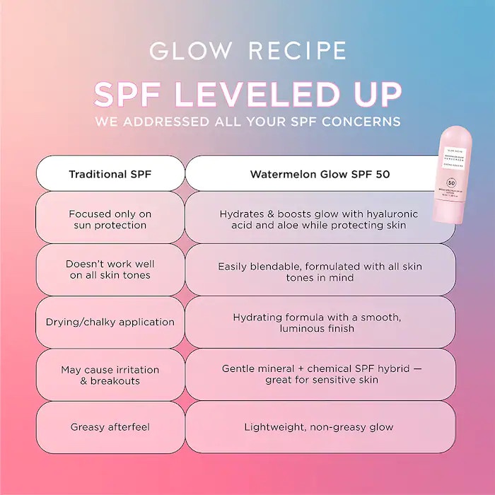 🌿 Kem chống nắng dưa hấu Glow Recipe Watermelon Glow Sunscreen SPF 50