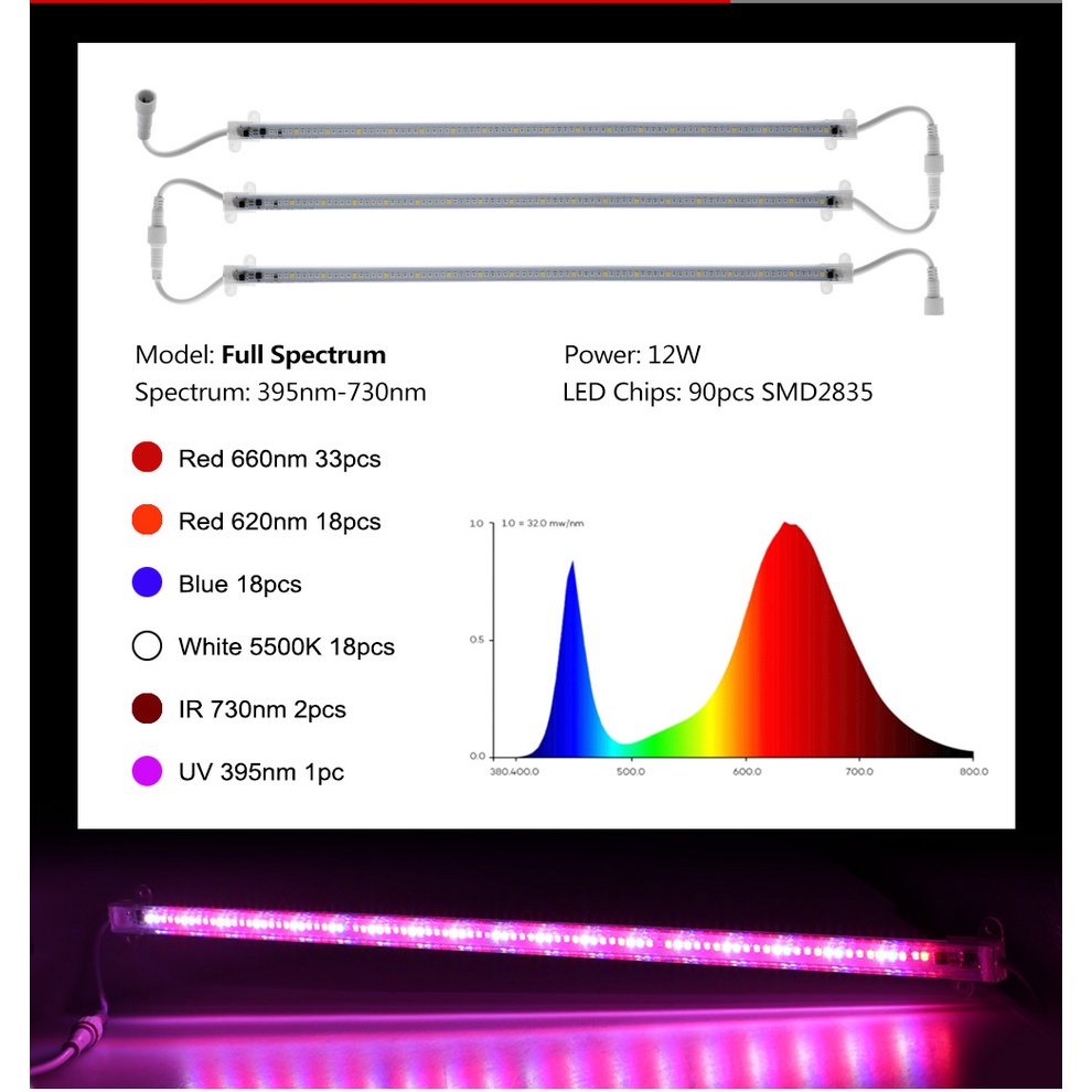 Đèn LED Kích Thích Tăng Trưởng Cho Cây Trồng 220V