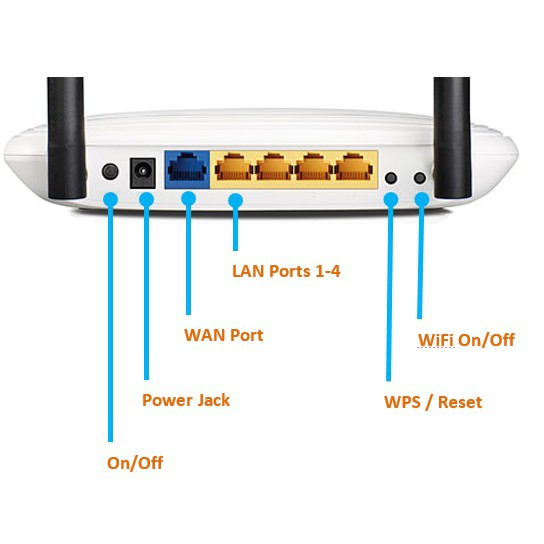 Bộ Phát Wifi TPLINK 841N , 2 Râu ,Tốc Độ 300Mbps, Hàng Chính Hãng Bảo Hành 2 Năm