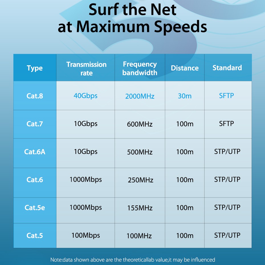 VENTION Dây Cáp Mạng Tốc Độ Cao rj45 cat8 40gps 2000mhz Chuyên Dụng