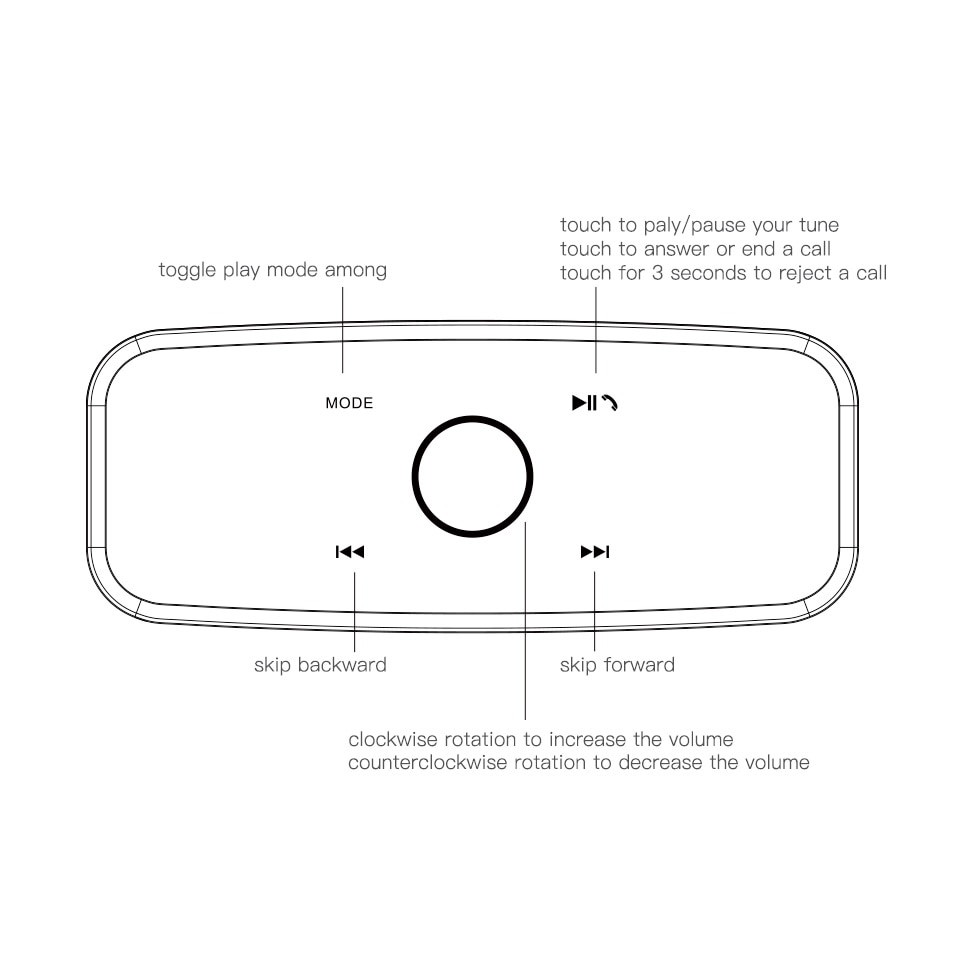 Loa Bluetooth DOSS Soundbox Touch - Hàng Chính Hãng