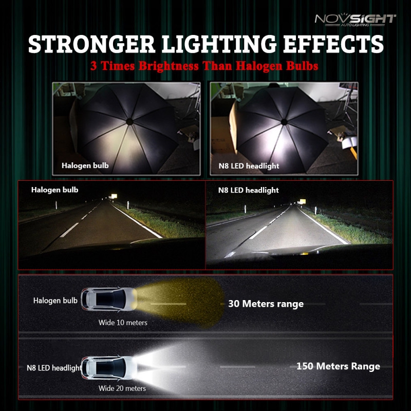 NovSight Set 2 bóng đèn pha siêu sáng 60W 16000LM 6500K cho xe hơi Car LED Headlight Car Light Bulb