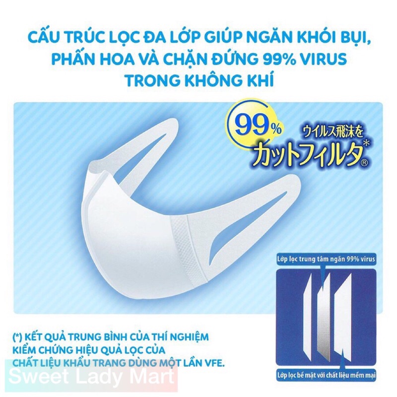 {RẺ NHẤT} 10 Chiếc Khẩu Trang 3D Mask Kháng Khuẩn Chính Hãng Công Ty Cao Cấp