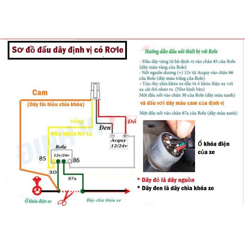 Định vị ô tô, Xe máy Xe điện phần mềm sử dụng vĩnh viễn - DV-G900s