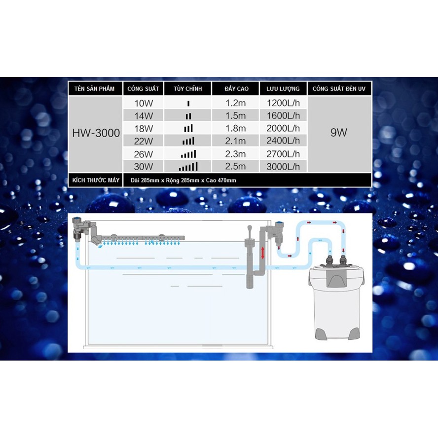 Lọc thùng Điện Tử SunSun HW-3000