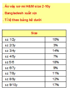 Sỉ áo váy sơ mi Hm bé gái