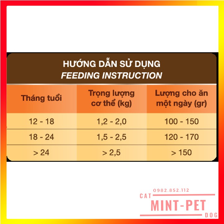 Thức Ăn Cho Mèo Trưởng Thành Feed Plus ADULT – Vị Cá Hồi Gói 400 g #MintPet