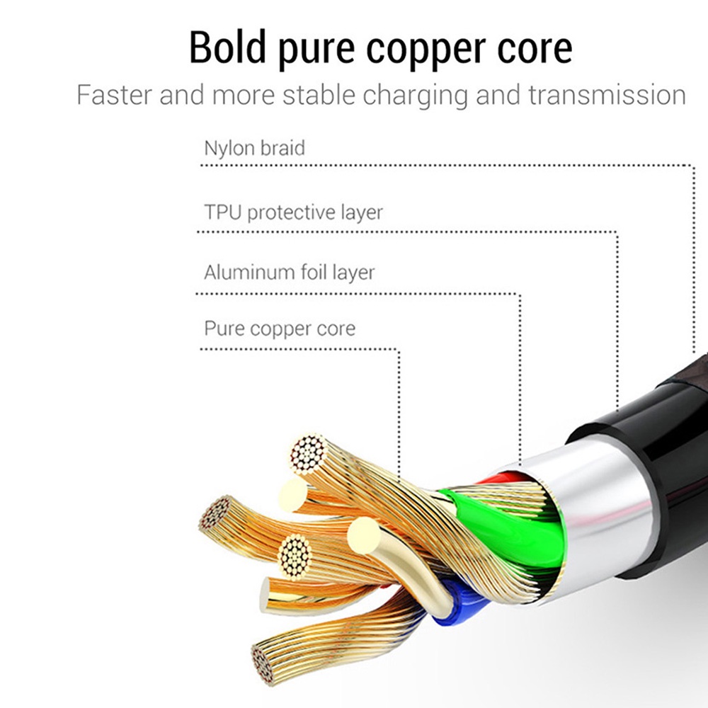 Dây Cáp Sạc USB Loại c Cho Samsung S10 S20 S21 S22 Plus Ultra A50 A51 A52 A70 A71 A72 5G Note 9 10 20 Dài 1m 2m 3m 0.2m