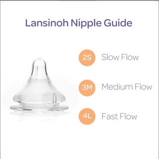 Núm ti Lansinoh siêu mềm đủ size S - M - L