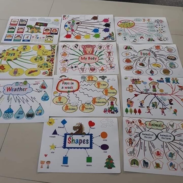 Mindmap khổ a3