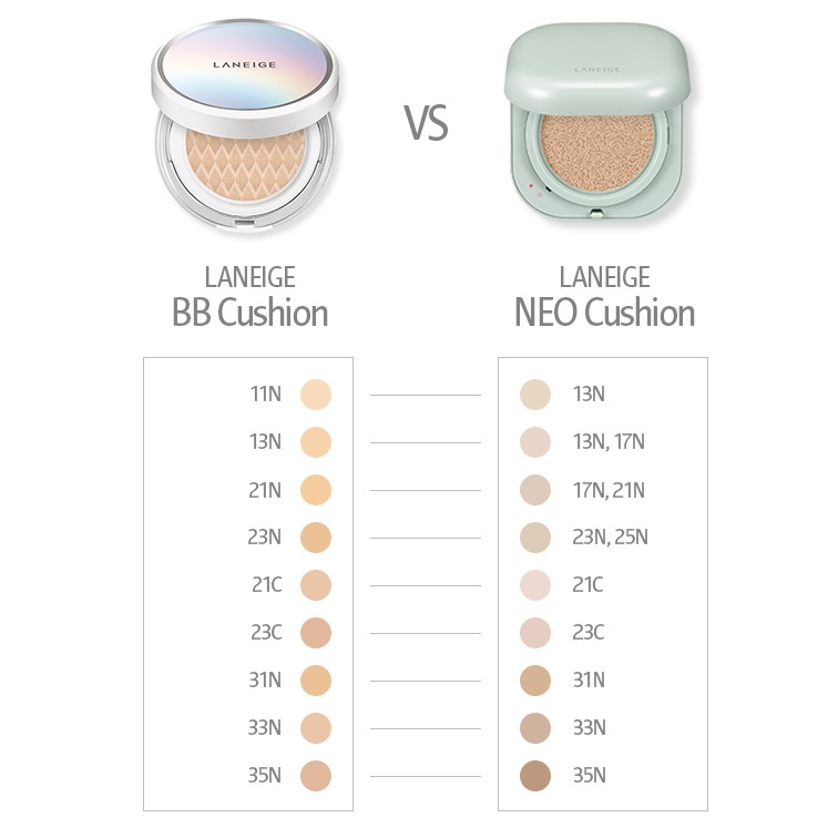 Phấn Nước Che Phủ Mịn Lì 24h LANEIGE NEO Cushion Matte 15g