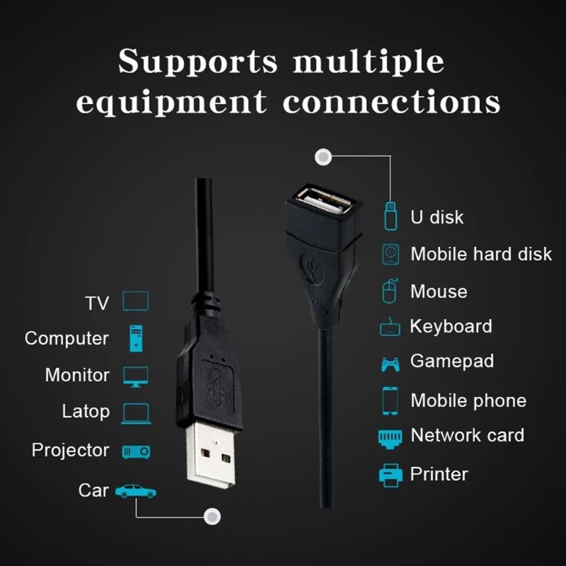 Dây cáp mở rộng USB 4 lõi đầu đực sang cái 0.6/ 1/ 1.5M