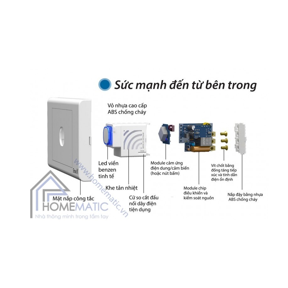 [Hàng tốt] CÔNG TẮC ĐIỀU KHIỂN TỪ XA RF HOMEMATIC HMX-TRFV1