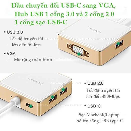 Bộ chuyển đổi USB Type C sang VGA + Hub USB 2.0 &amp; 3.0 cho Dell, Macbook chính hãng Ugreen 30442