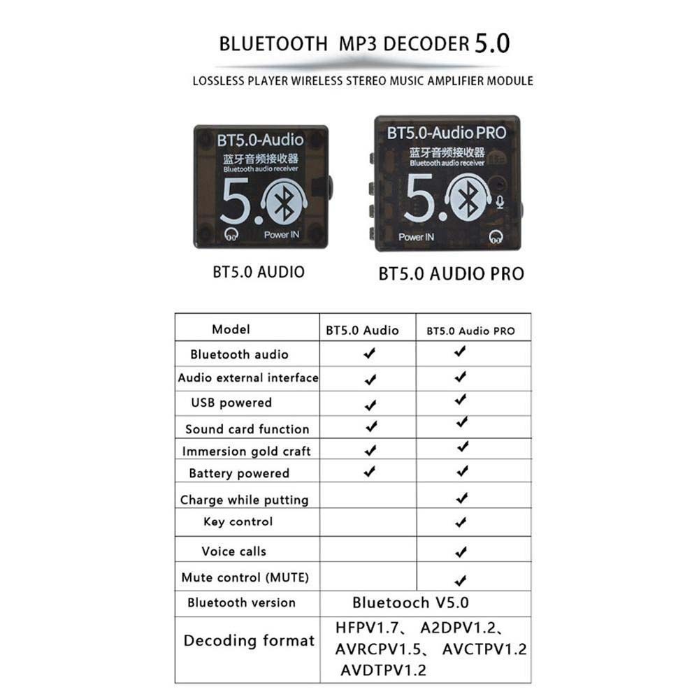 MALCOLM Mini Decoder Board Wireless Music Amplifier Module Bluetooth Decoder Board With Case MP3 BT5.0 PRO Lossless Player Bluetooth 5.0 Module Audio Receiver