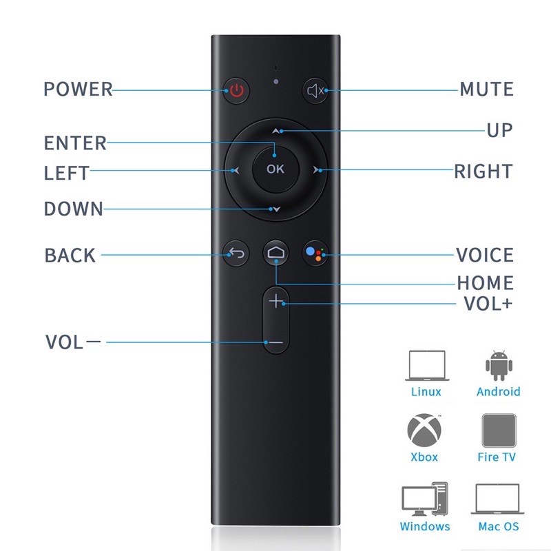 Điều khiển tìm kiếm giọng nói 2 trong 1