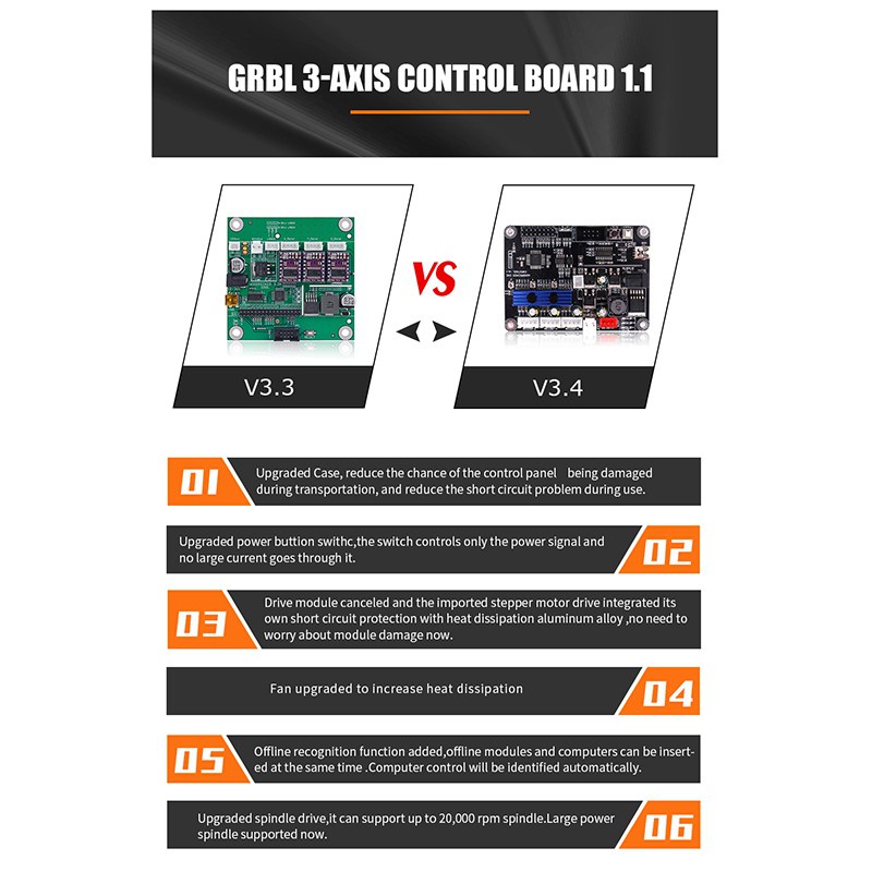 GRBL 1.1 USB Port CNC Engraving Machine Control Board 3 Axis Control