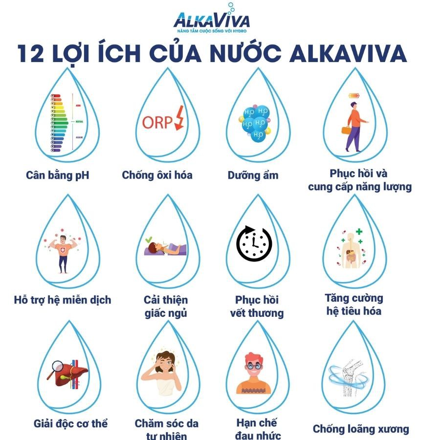 Máy lọc nước điện giải ion kiềm AlkaViva ATHENA H2 giàu Hydro - Thương Hiệu Mỹ - ATN