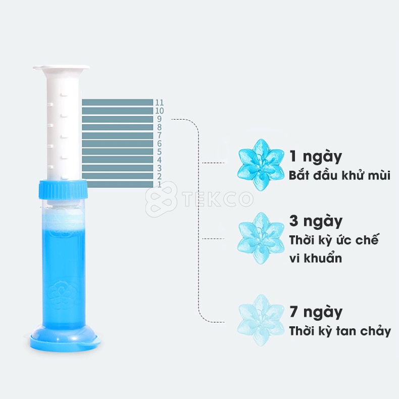 Gel Khử Mùi Bồn Cầu Toilet, Bồn Rửa Chén Bát, Lavabo - Gel Thơm Diệt Khuẩn, Khử Trùng Bồn Vệ Sinh - TESOVN