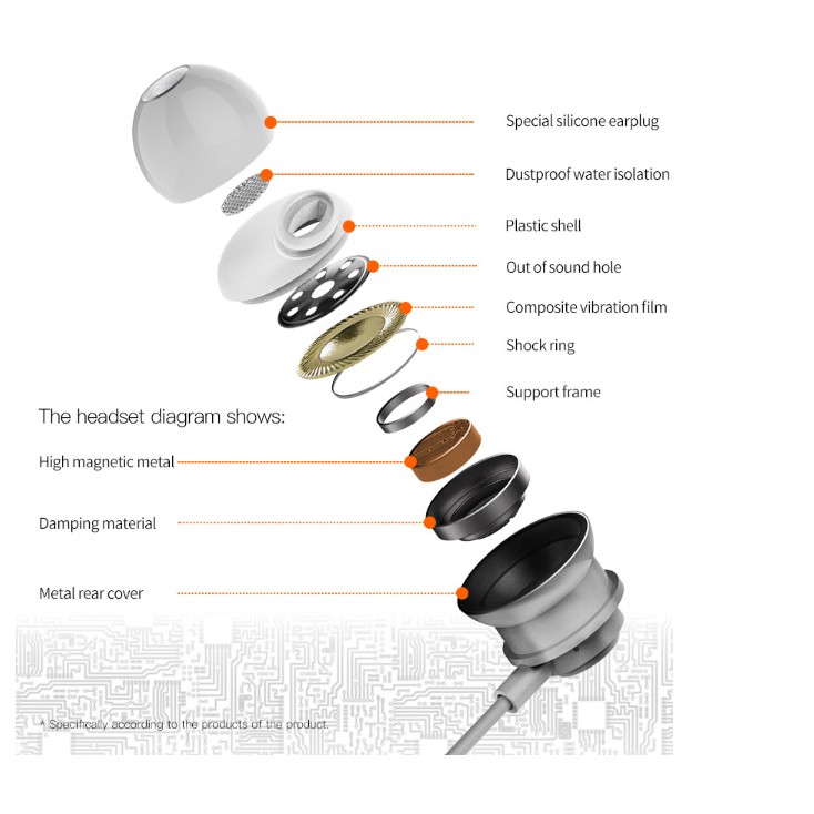 Tai nghe plextone X56M chân cắm typeC, có mic đàm thoại, tương thích xi-aomi mi6, note3,mi mix2, hua-wei