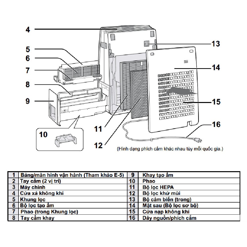 Máy lọc không khí tạo ẩm Sharp KC-F30EV-W tự động giúp giảm khô da và khô cổ họng - HAPOS Phân Phối Chính Hãng