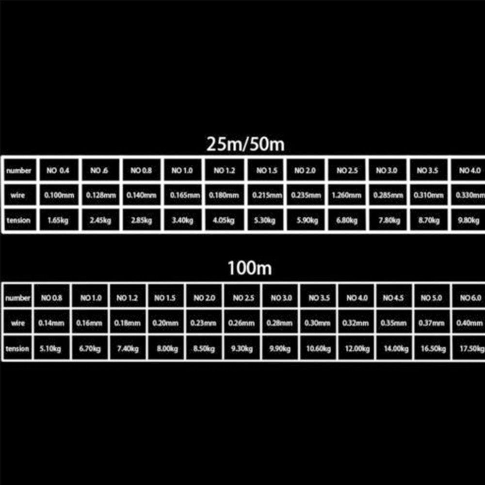 Cuộn dây câu cá bằng nylon trong suốt dài 100m tiện dụng