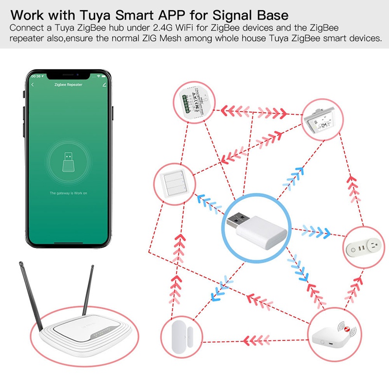 Thiết Bị Khuếch Đại Tín Hiệu ZigBee 3.0 Mini Thông Minh Điều Khiển Từ Xa Tiện Dụng Cho Gia Đình