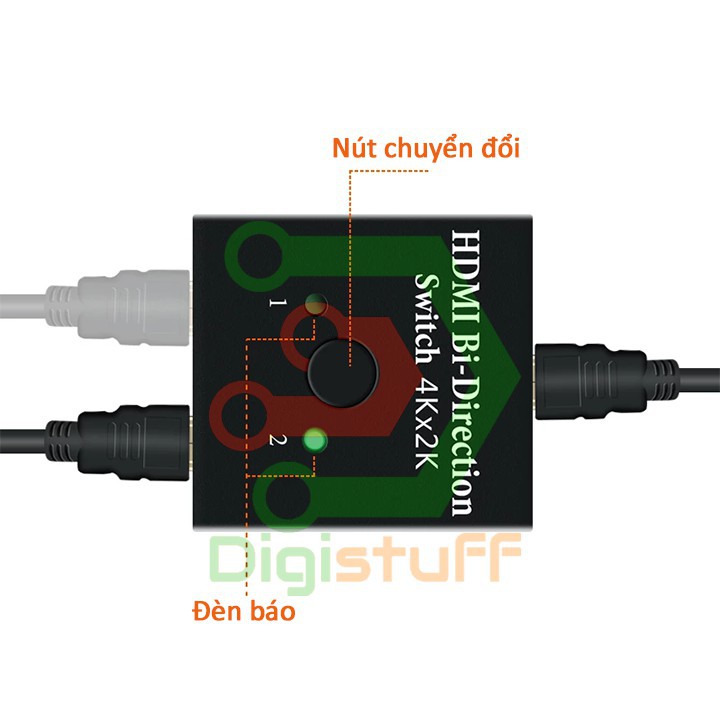 Bộ chia HDMI ( HDMI switch / hub ) 2 chiều, 2 thiết bị HDMI dùng chung 1 màn hình và 1 thiết bị chia ra 2 màn hình 95