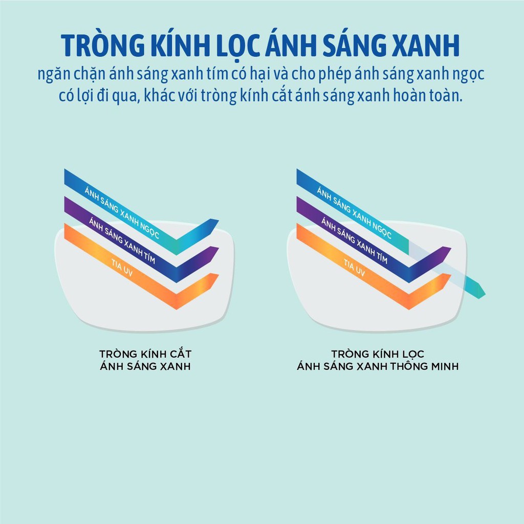 Tròng kính chống ánh sáng xanh Essilor Crizal Prevencia 1.56 | GlassyZone EyeWear