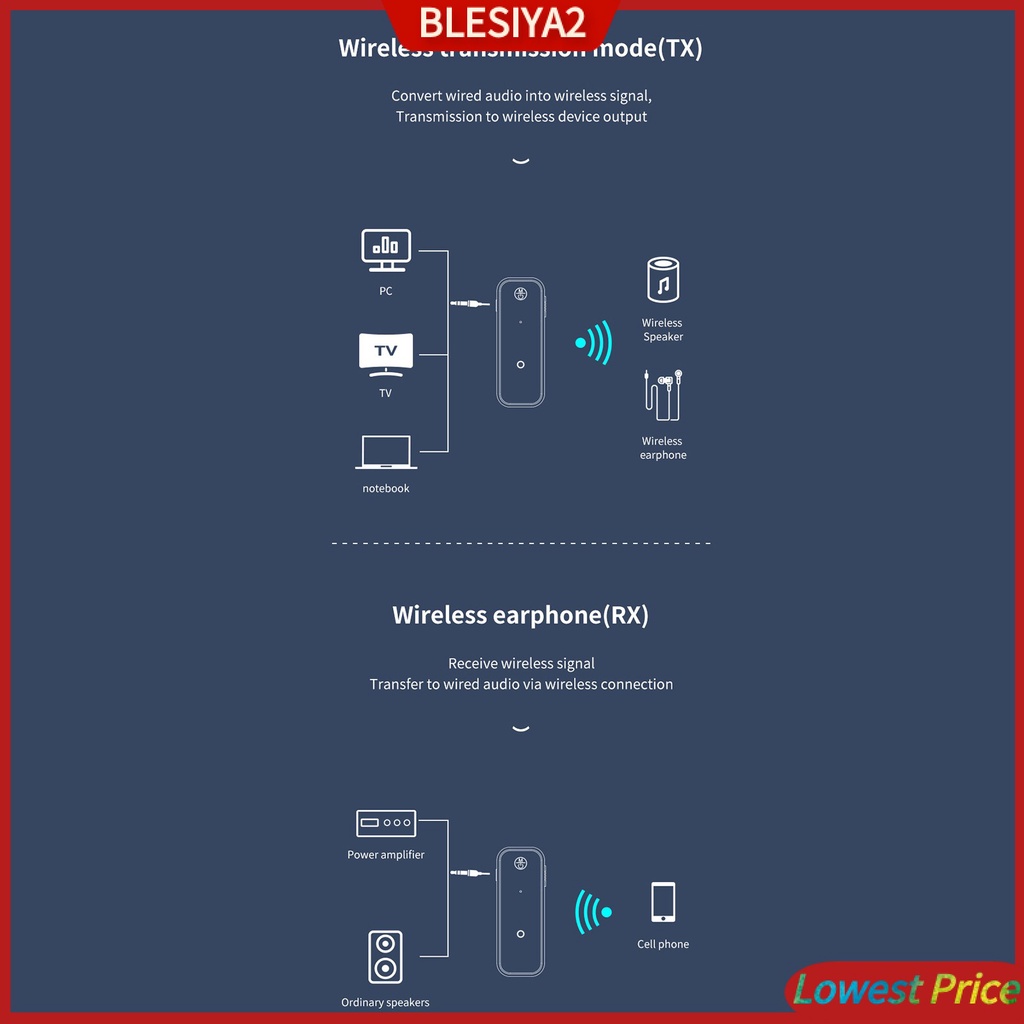 Bluetooth 5.0 Transmitter Receiver 2 IN 1 Wireless Audio 3.5mm Aux Adapter