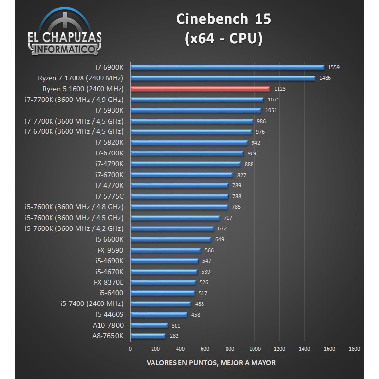 CPU AMD RYZEN 5 1600 6 nhân xử lý 3.2 - 3.6 GHZ, hàng cũ Full box