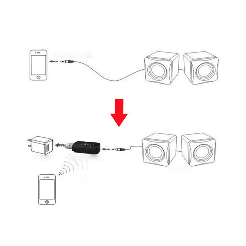 Thiết bị chuyển đổi loa thường thành loa bluetooth Usb bluetooth Earldom M22  - Hàng Chính hãng