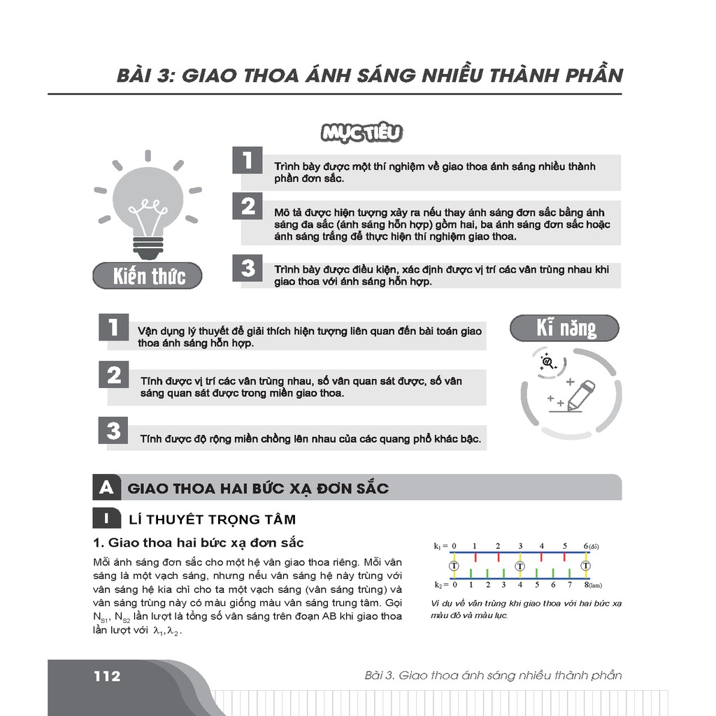 Sách - Bí quyết chinh phục điểm cao kì thi THPT Quốc gia môn Vật lí Tập 2 | BigBuy360 - bigbuy360.vn