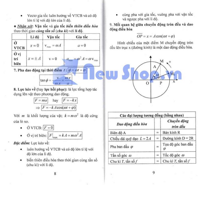 Sách - Các Công Thức Cần Nhớ Môn Vật Lý