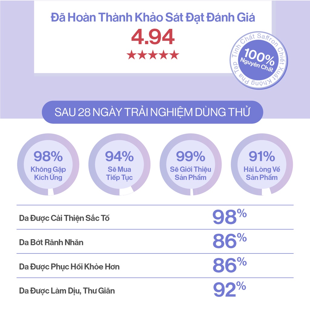 Bộ đôi Gilaa Saffron Tinh chất tươi dưỡng trắng 20ml và Kem dưỡng ban ngày 40ml