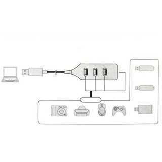 Bộ Chia 4 Cổng Tốc Độ Cao 4 Cổng USB 2.0