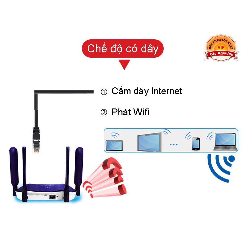 Cục phát wifi 3G 4G lắp SIM tiết kiệm hơn internet cố định Model818 Giormani