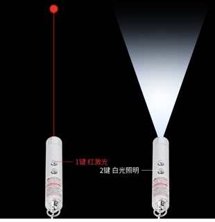 Đồ chơi mèo đèn lazer(Tặng Pin)