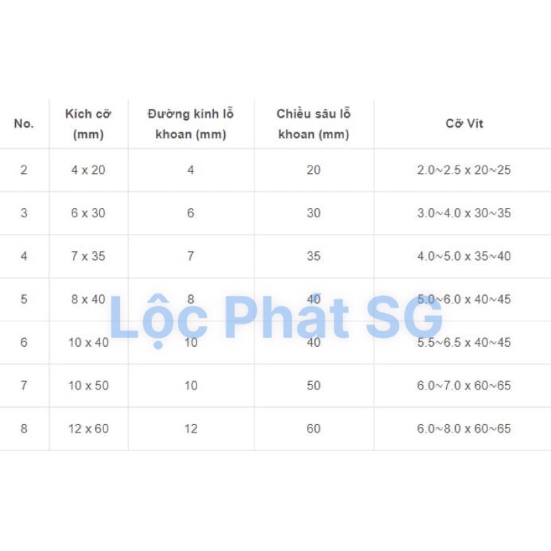 Tắc kê nhựa (10c/1 bịch) đủ kích cỡ  - dùng để cố định vật dụng trên tường