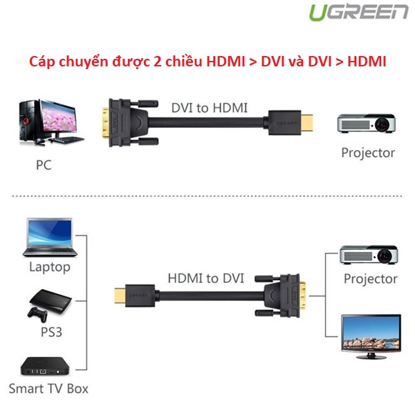 Cáp HDMI sang DVI 24+1 dài 8m Ugreen 10164